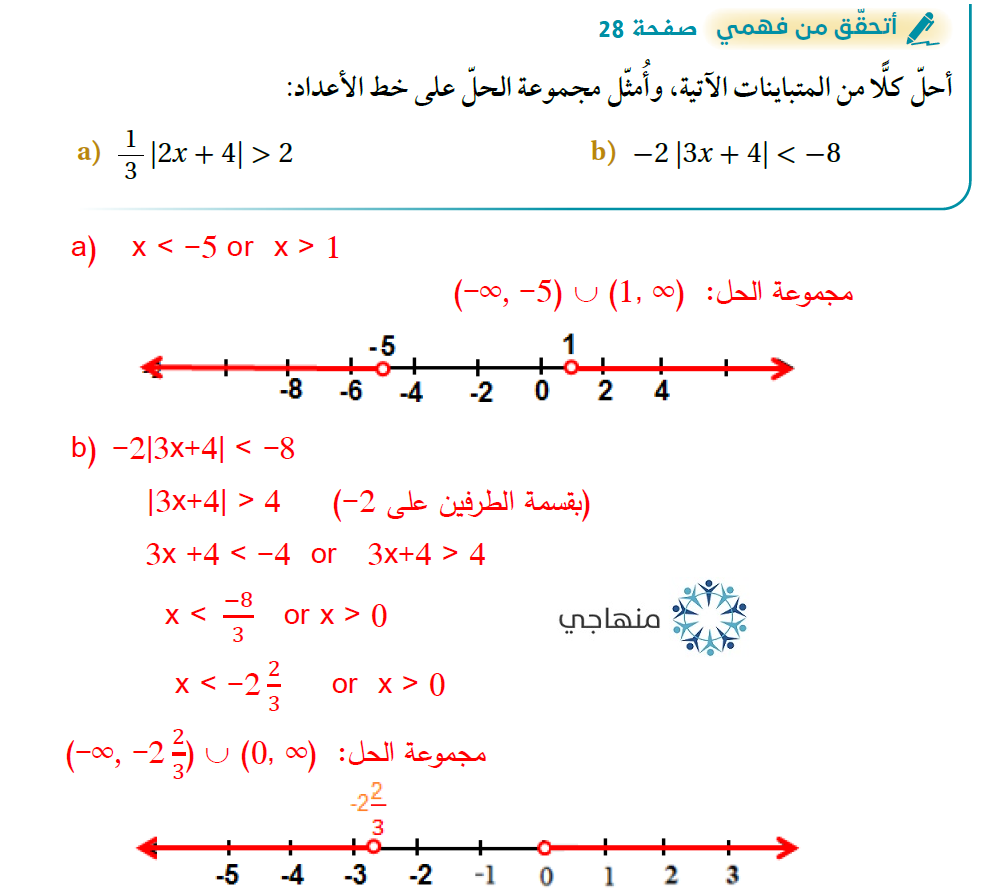 حل معادلات ومتباينات القيمة المطلقة